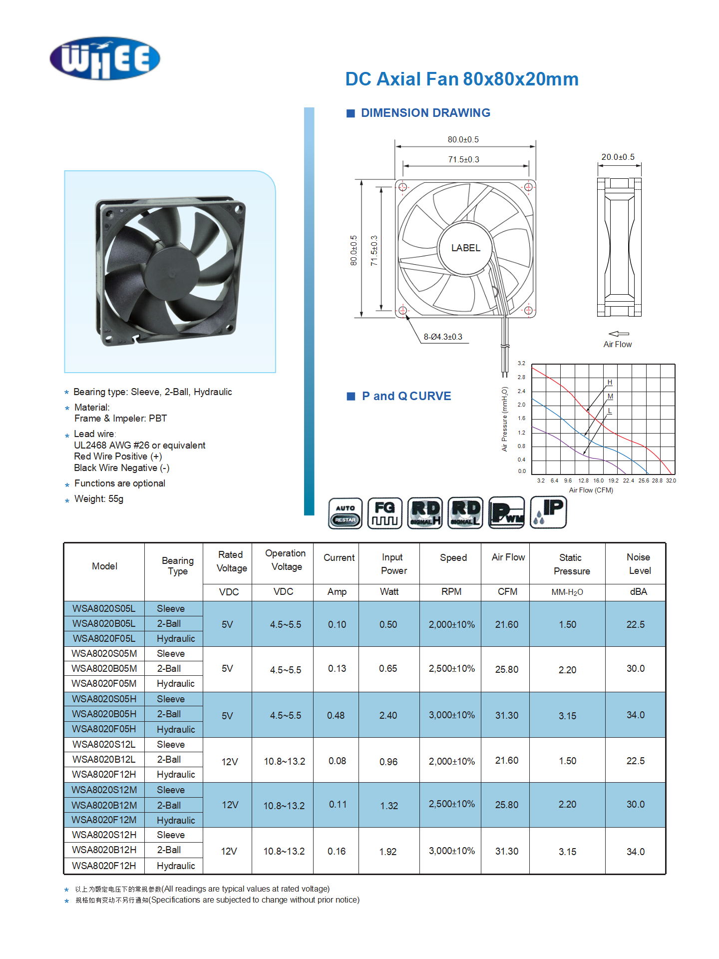Dongguan Wanhang Electronic Technology Co., Ltd