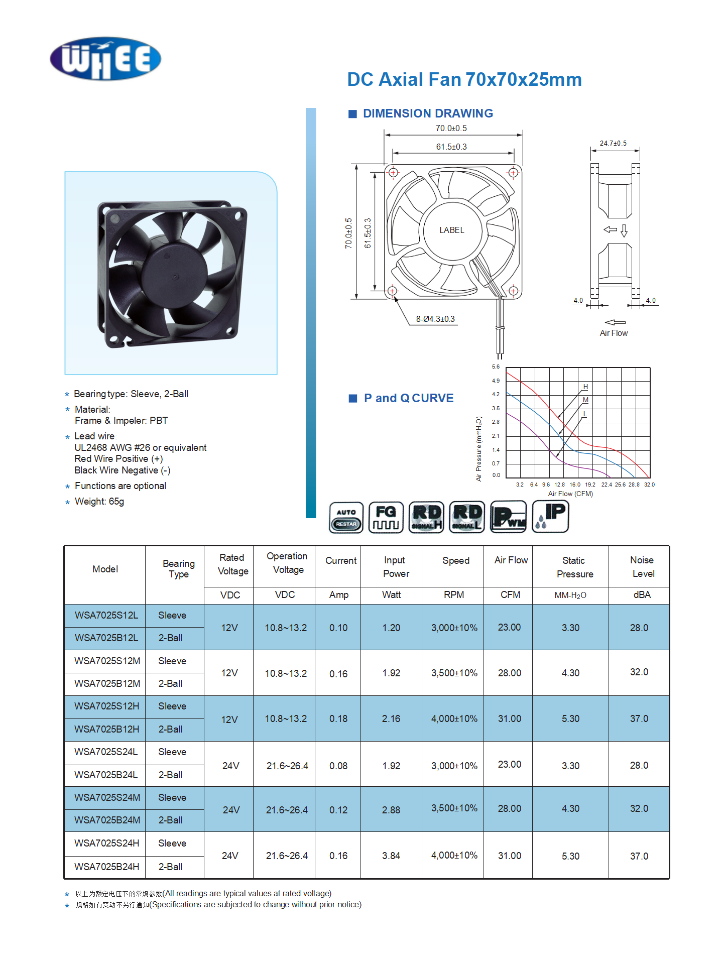 Dongguan Wanhang Electronic Technology Co., Ltd