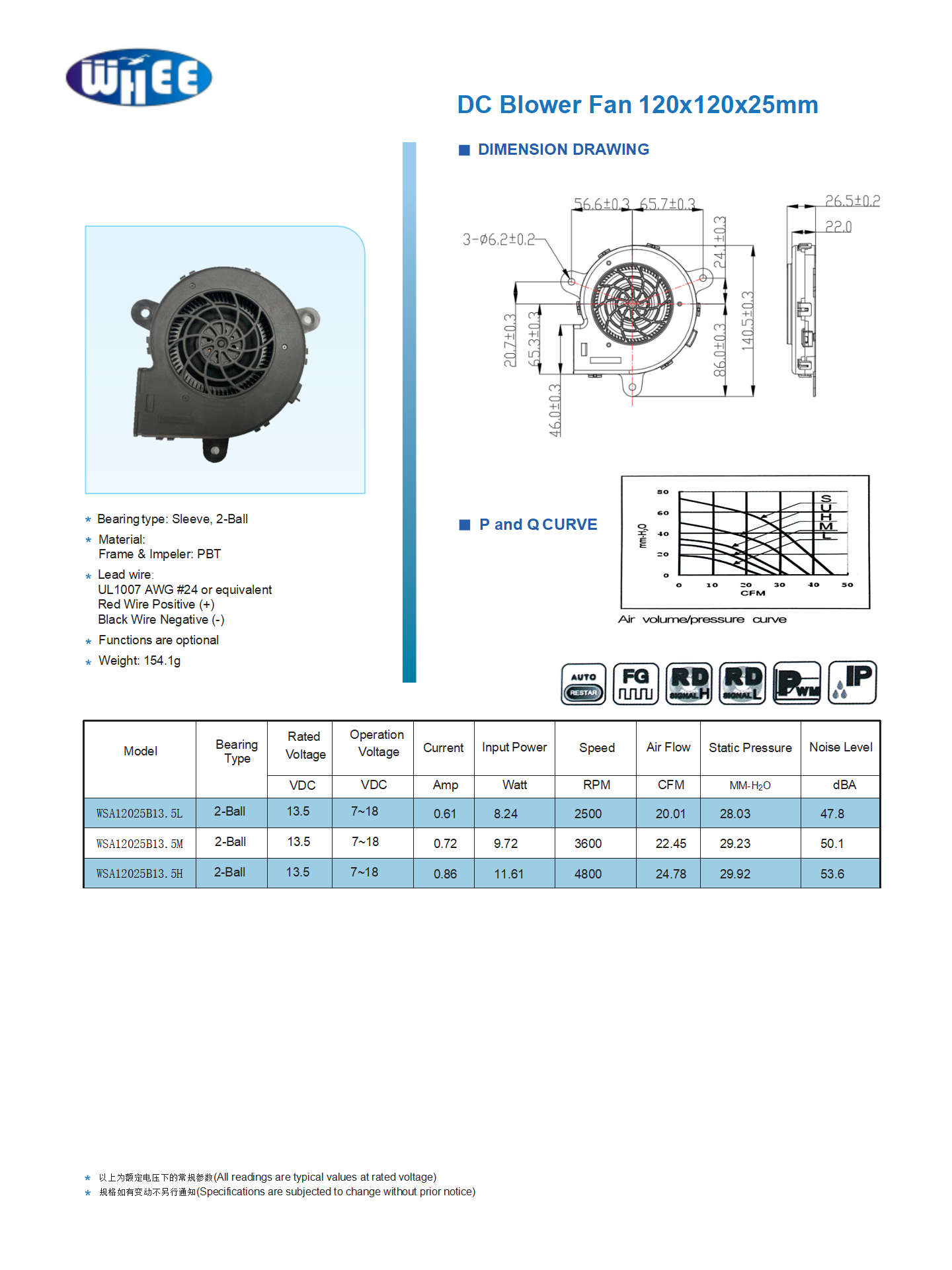 Dongguan Wanhang Electronic Technology Co., Ltd